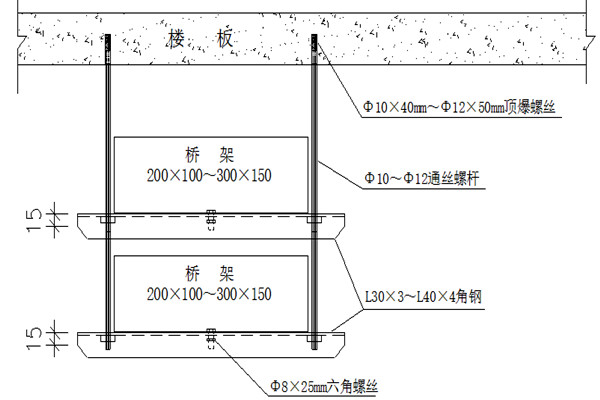 橋架安裝不合理會影響樓宇智能化的實現！(圖1)