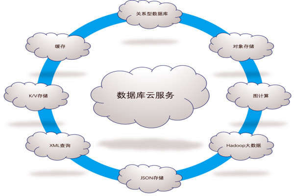 樓宇自控係統五大需求分析！(圖1)