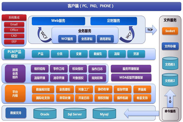 樓宇智能化係統兩大開發框架！(圖1)