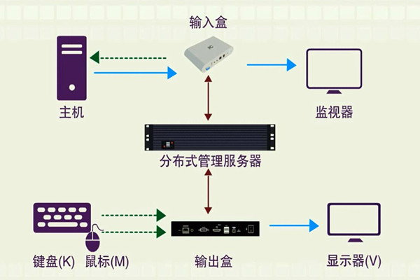樓宇智能化係統的分布化特征！(圖1)