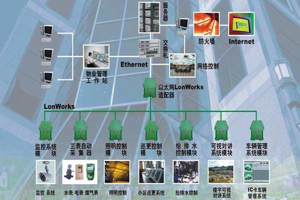 構建一個智能化且實用的樓宇自控係統！(圖1)