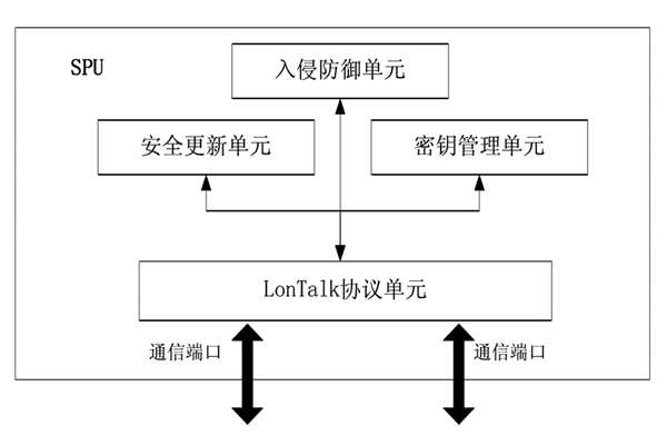 樓宇控製中的安全防護裝置！(圖1)