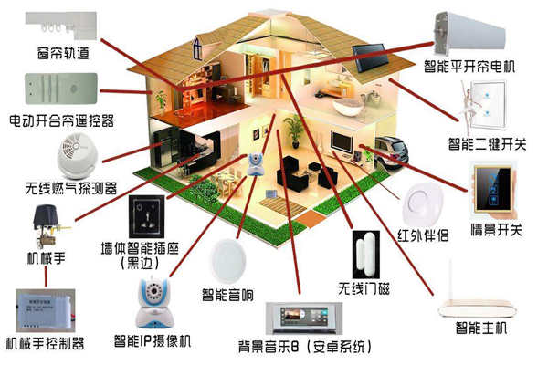 智能家居係統是如何落實樓宇智能化的？(圖1)