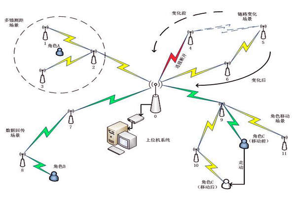 樓宇自控係統通信網絡係統的主要內容！(圖1)