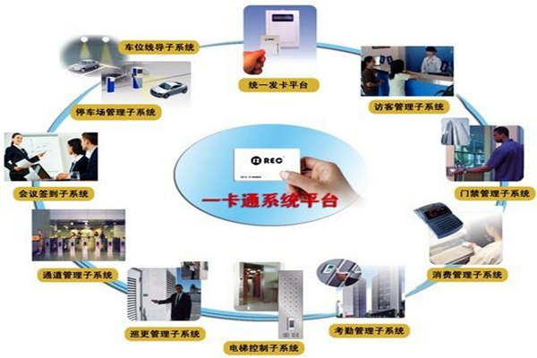 一卡通係統在樓宇自控係統中的意義所在！(圖1)