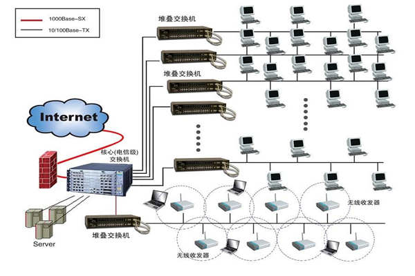 智能樓宇建設為何要實施綜合布線係統？(圖1)