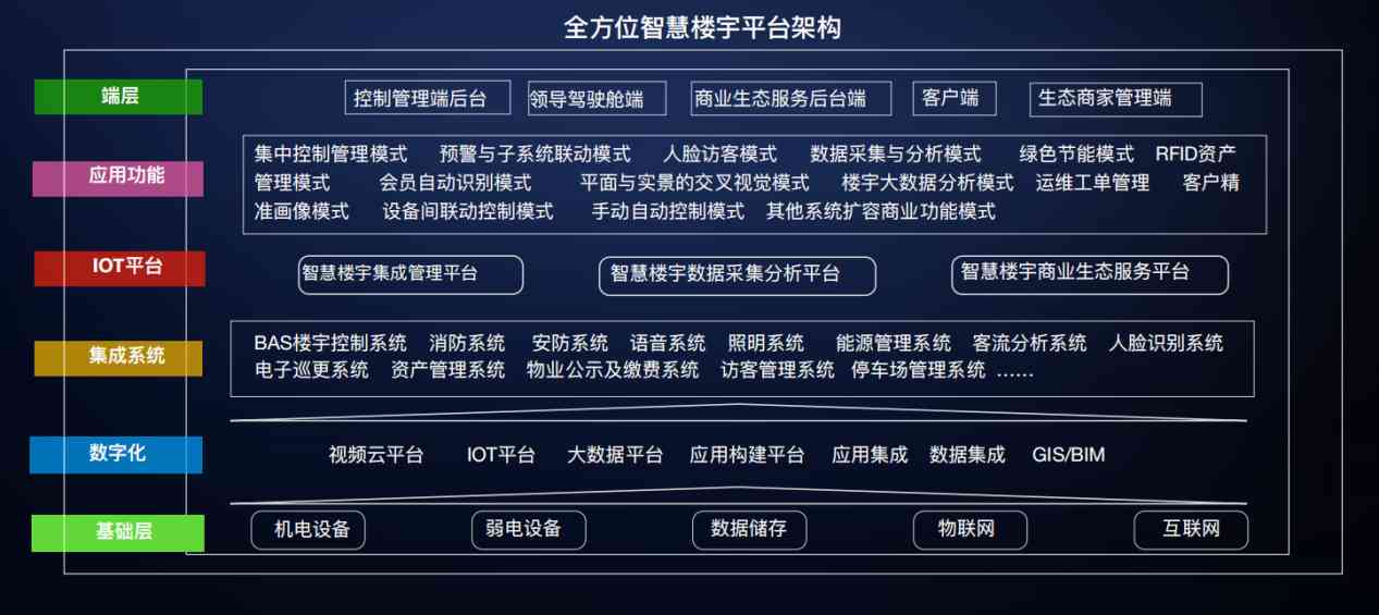 樓宇自控草莓视频免费下载！(圖3)