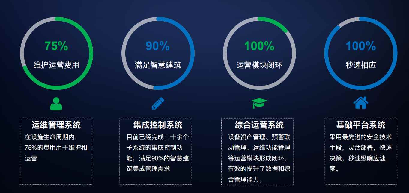 樓宇自控草莓视频免费下载！(圖4)