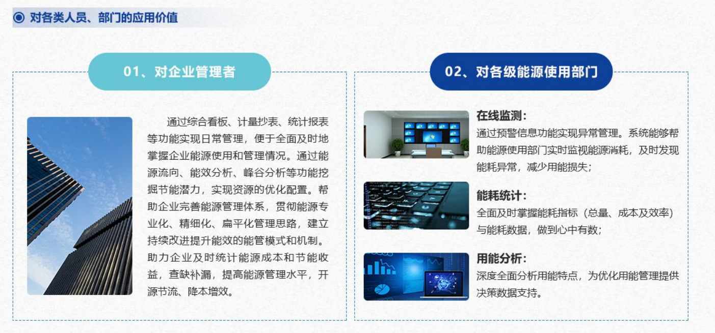 重點用能單位能耗在線監測係統草莓视频免费下载！(圖4)