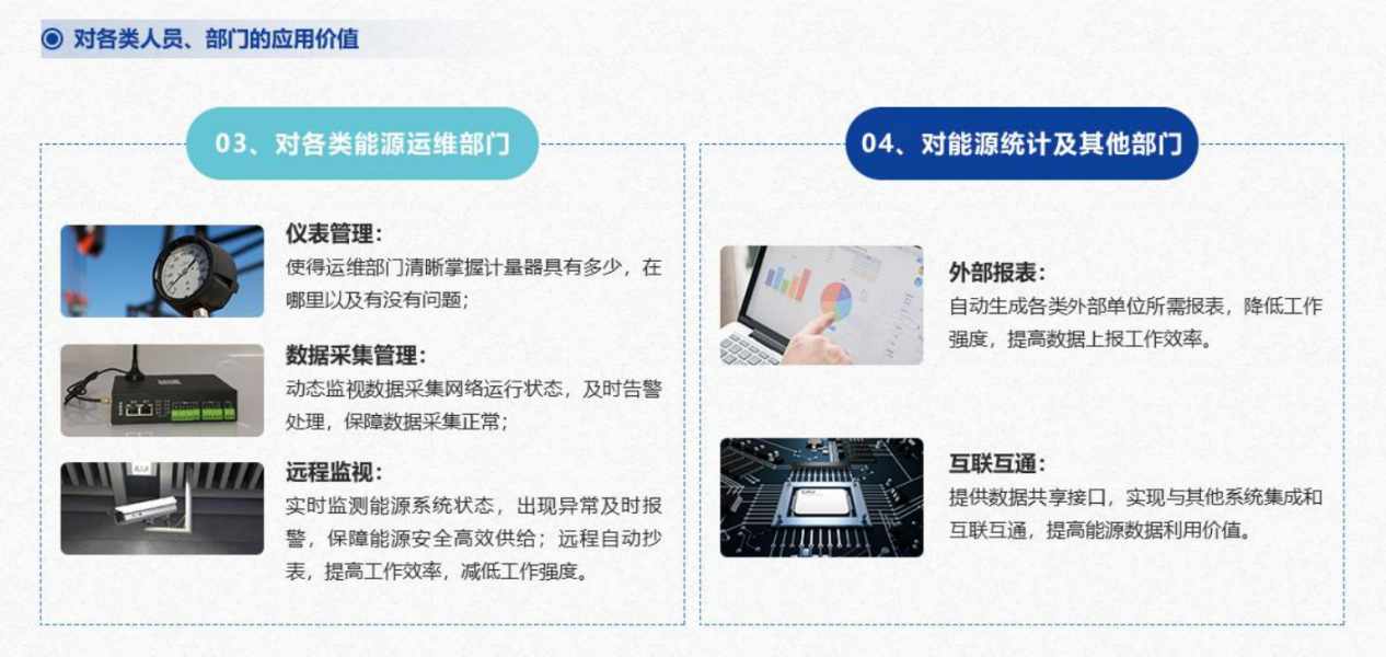 重點用能單位能耗在線監測係統草莓视频免费下载！(圖5)