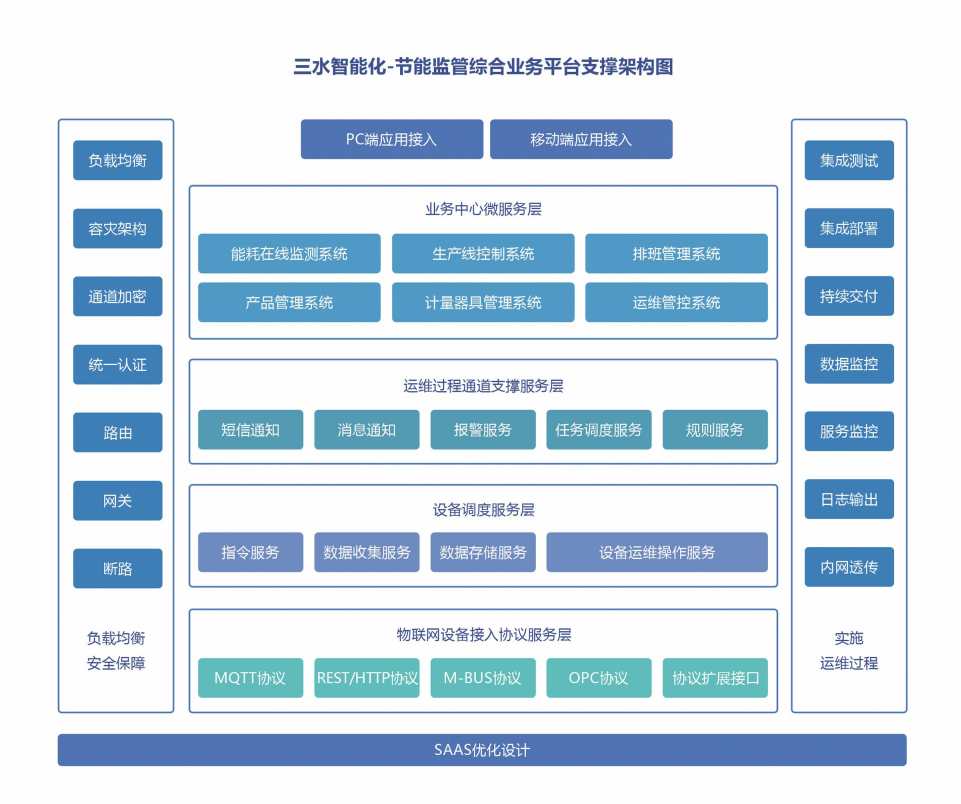 能源管控中心係統草莓视频免费下载！(圖2)