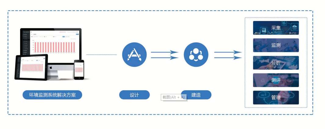 環境監測係統草莓视频免费下载！(圖1)