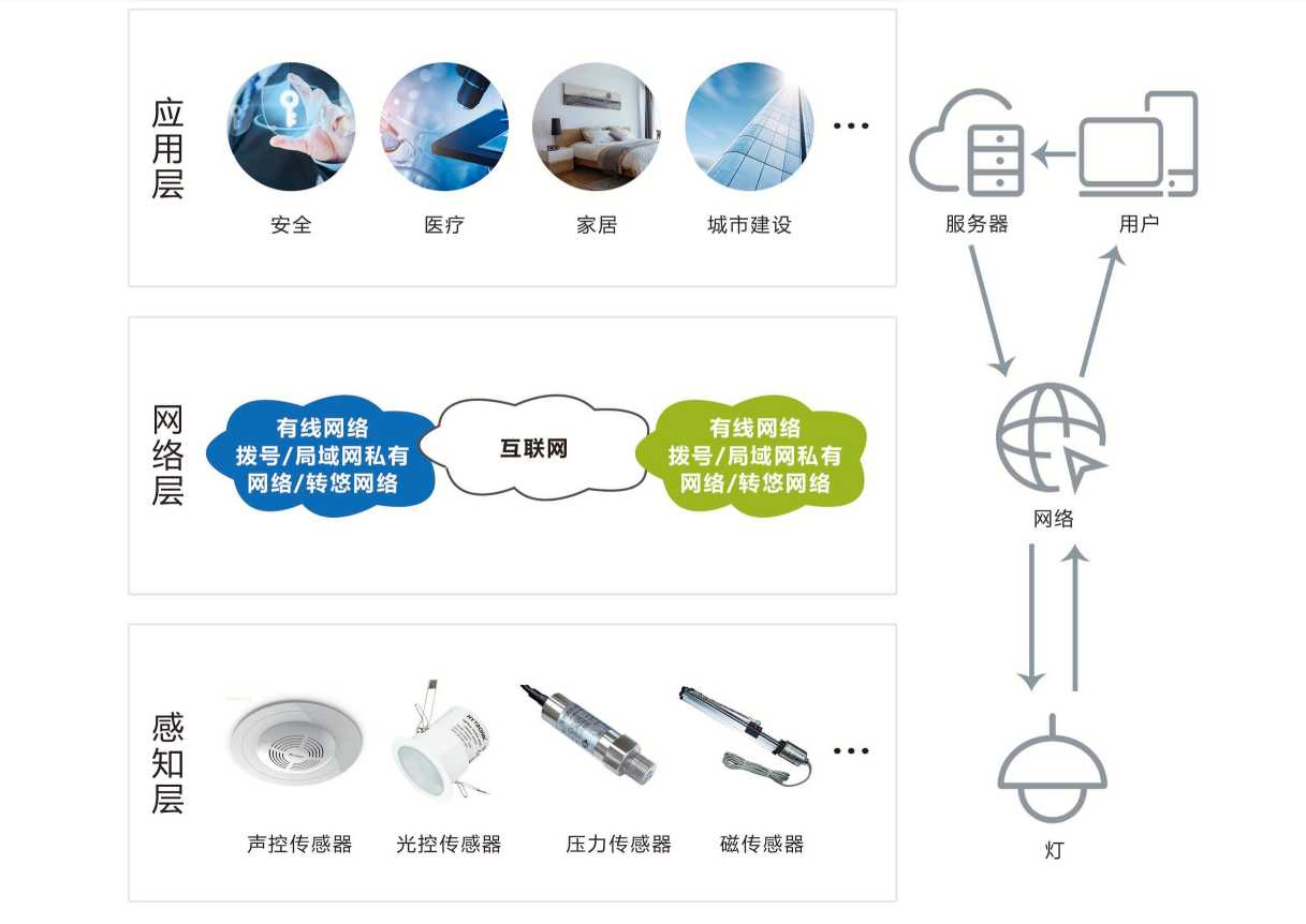 智能照明係統草莓视频免费下载！(圖1)