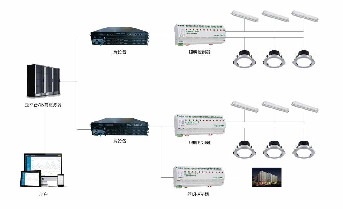智能照明係統草莓视频免费下载！(圖2)