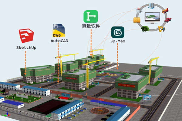 樓宇智能化技術與BIM技術的關聯！(圖1)