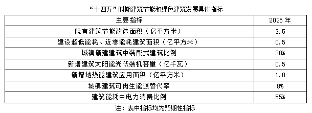 聚焦碳達峰碳中和，解讀“十四五”綠色低碳發展目標(圖2)